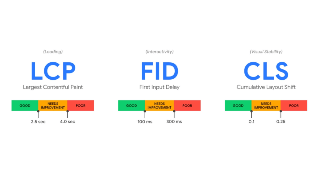 Core Web Vitals are a set of real-user, field-measured metrics defined by Google that quantify key a...
