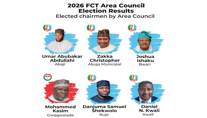 APC secures five of six FCT councils, with PDP taking Gwagwalada.
Source: https://www.arise.tv/apc-...