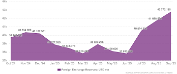 Nume Ekeghe Nigeria’s foreign exchange reserves climbed to $47.81 billion as of February 12, 2026, r...