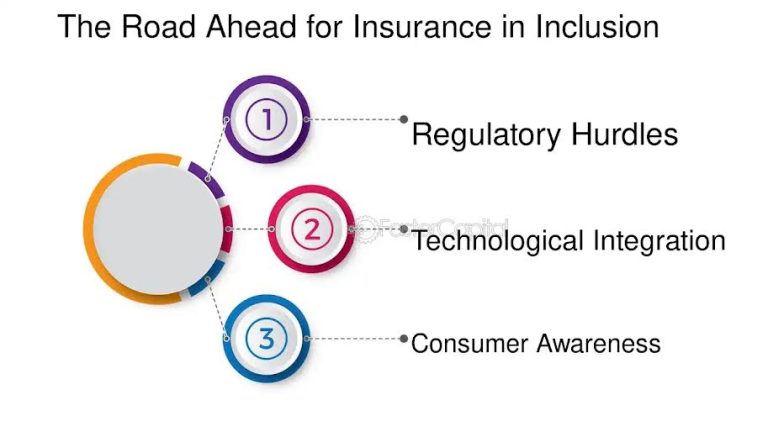 Recent developments in insurance and pension sectors point to the fact that the sectors are already...