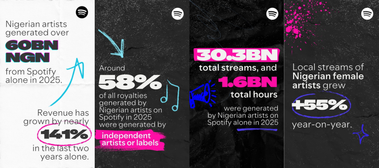 Vanessa Obioha Nigerian artists are earning increasingly higher revenues from the music streaming pl...
