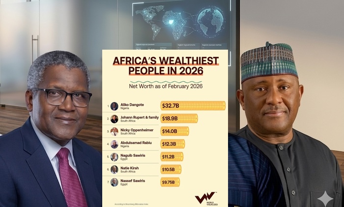 Nigeria’s richest businessmen mantain global prominence as Dangote leads Africa, Rabiu’s fortune sur...