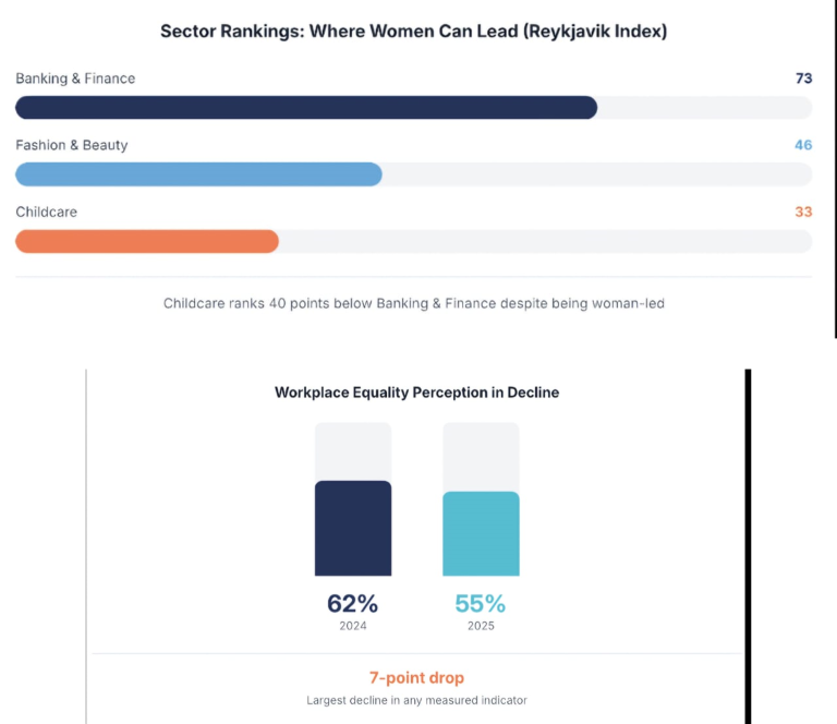 Vanessa Obioha Despite generating an estimated $6.6 billion annually and being largely driven by wom...