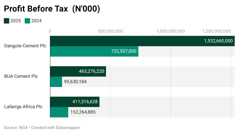 Kayode Tokede As Nigeria and Sub-Saharan African countries continue to face housing and infrastruc...