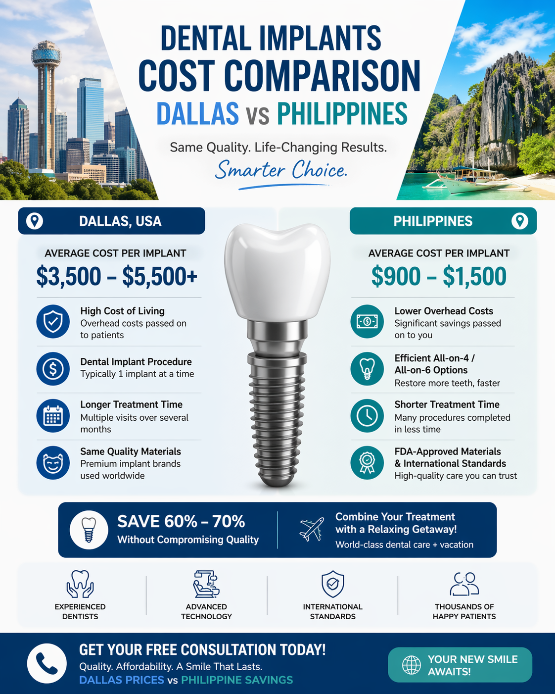 Language : EnglishTopics: Dental ImplantsFrom a health organization standpoint, decisions about dent...