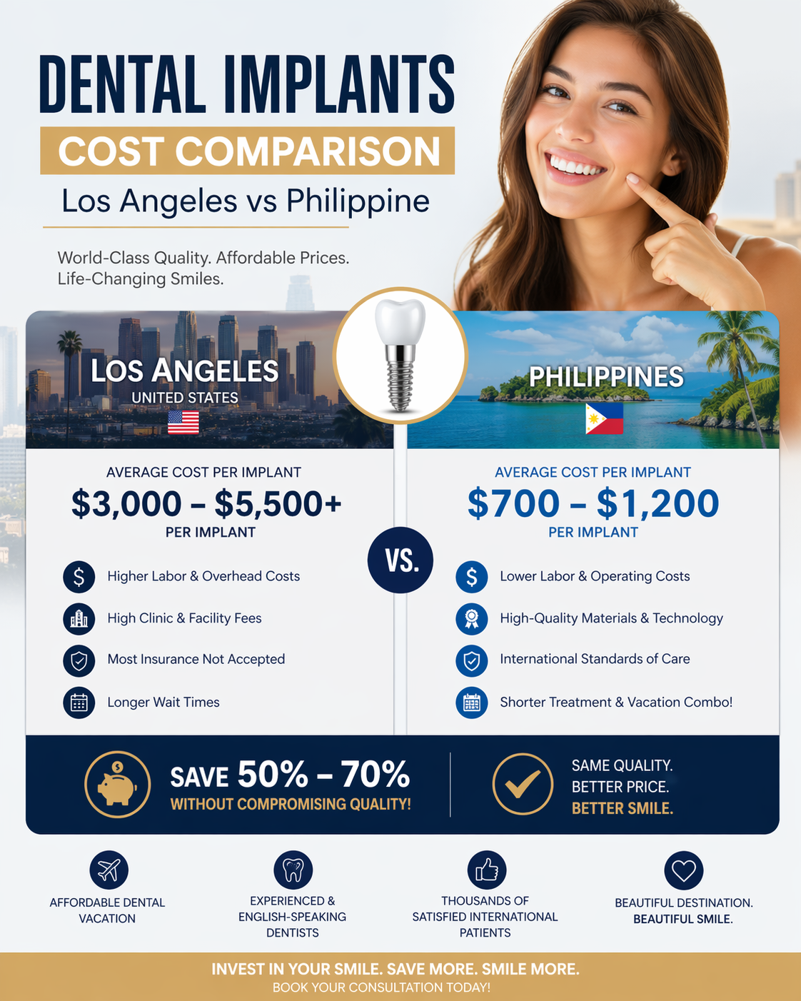 Language : EnglishTopics: Dental ImplantsDental implants remain the gold standard for replacing miss...