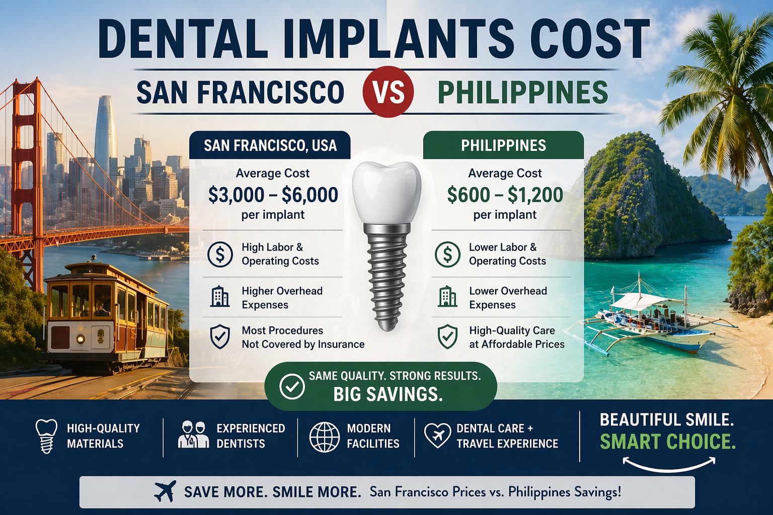 Language : EnglishTopics: Dental ImplantsDental implants are widely regarded as the most advanced so...
