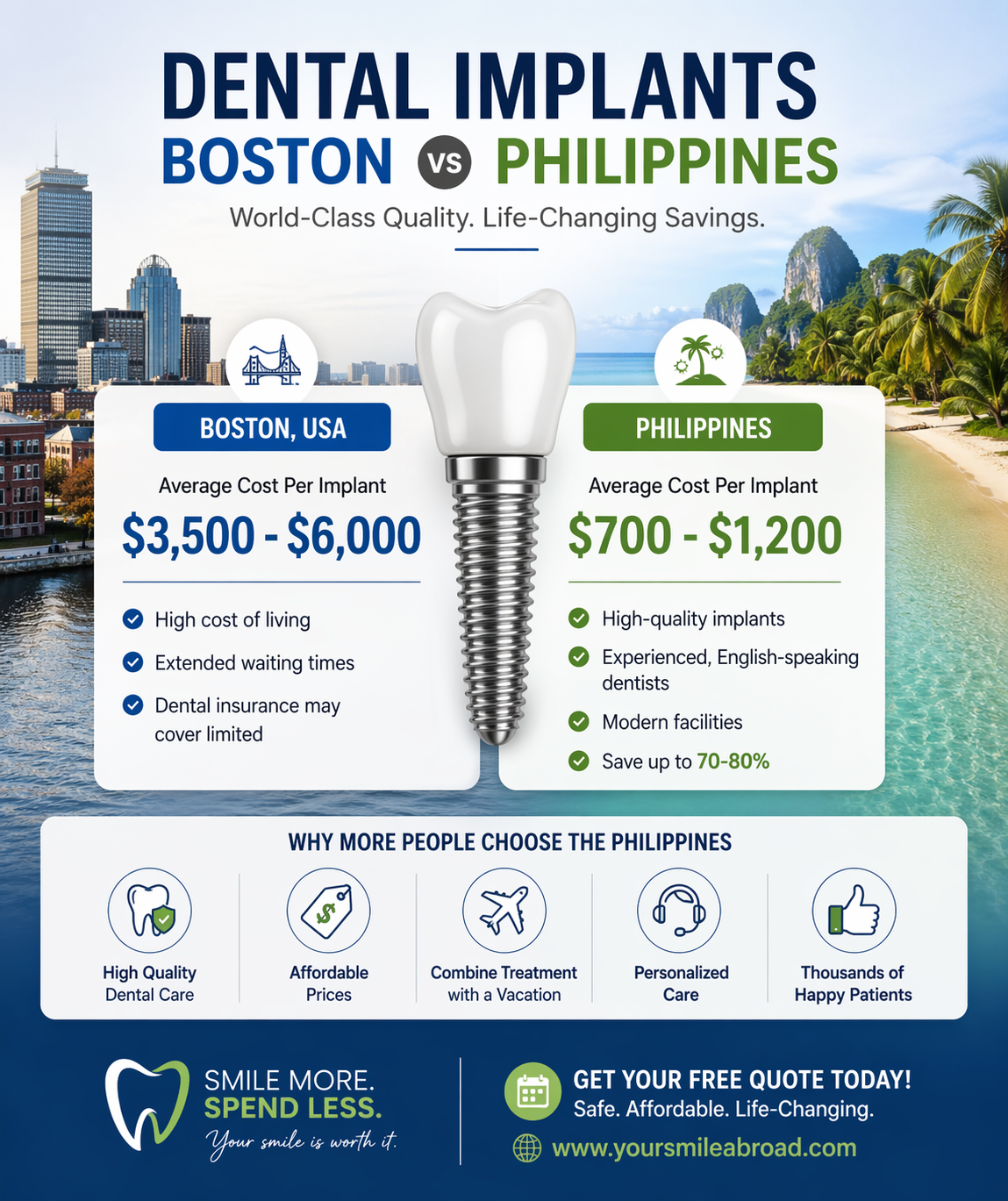Language : EnglishTopics: Dental ImplantsFrom the standpoint of a modern U.S. dental practice, denta...