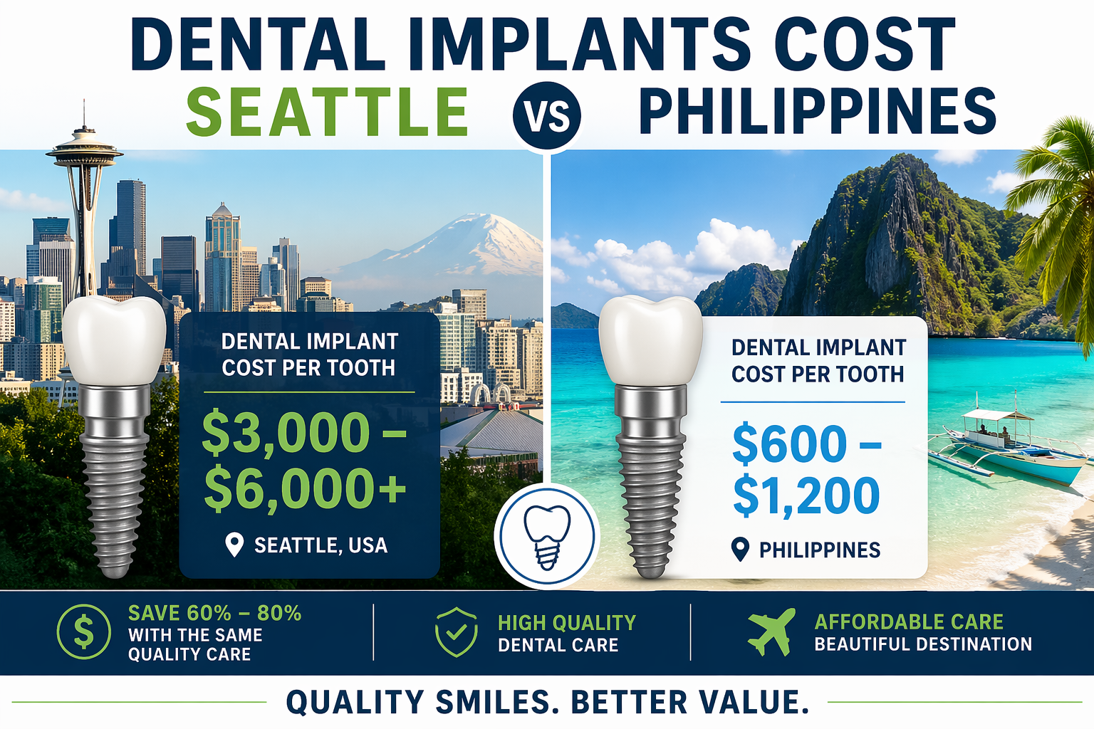 Language : EnglishTopics: Apps - Applications for Dental ClinicsDental implants are a widely accepte...