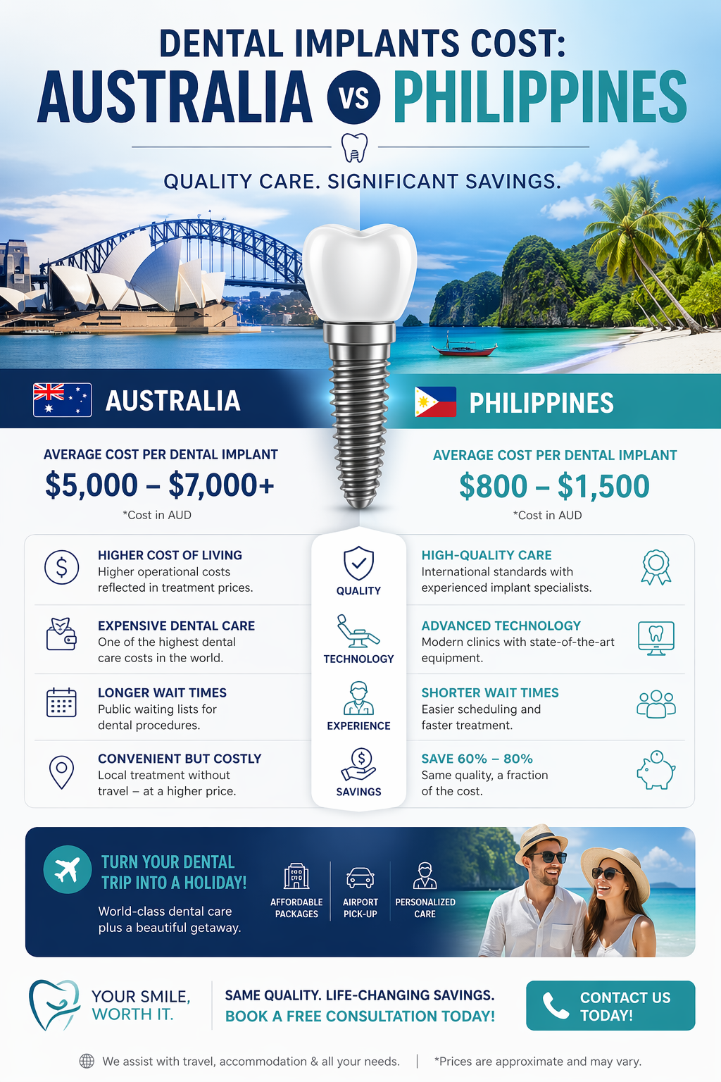 Language : EnglishTopics: Dental ImplantsDental Implants FixingOver the past two decades, I’ve seen...