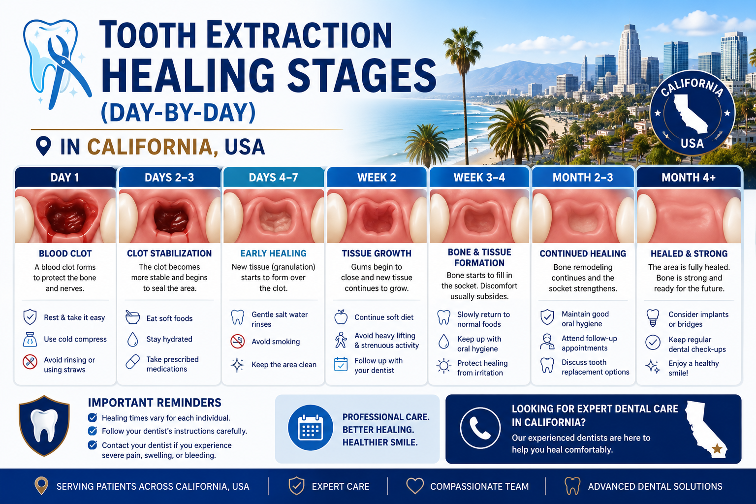 Language : EnglishTopics: Dental ImplantsDental Implants FixingDental implant inflammation (peri-imp...