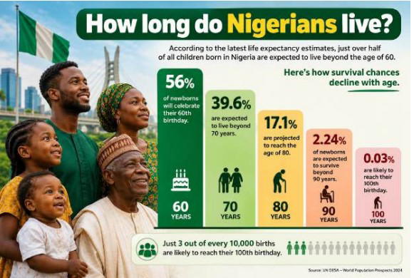 By Sola Ogundipe
Ganiat Ojo believed the headache would eventually disappear. The 55-year-old pett...