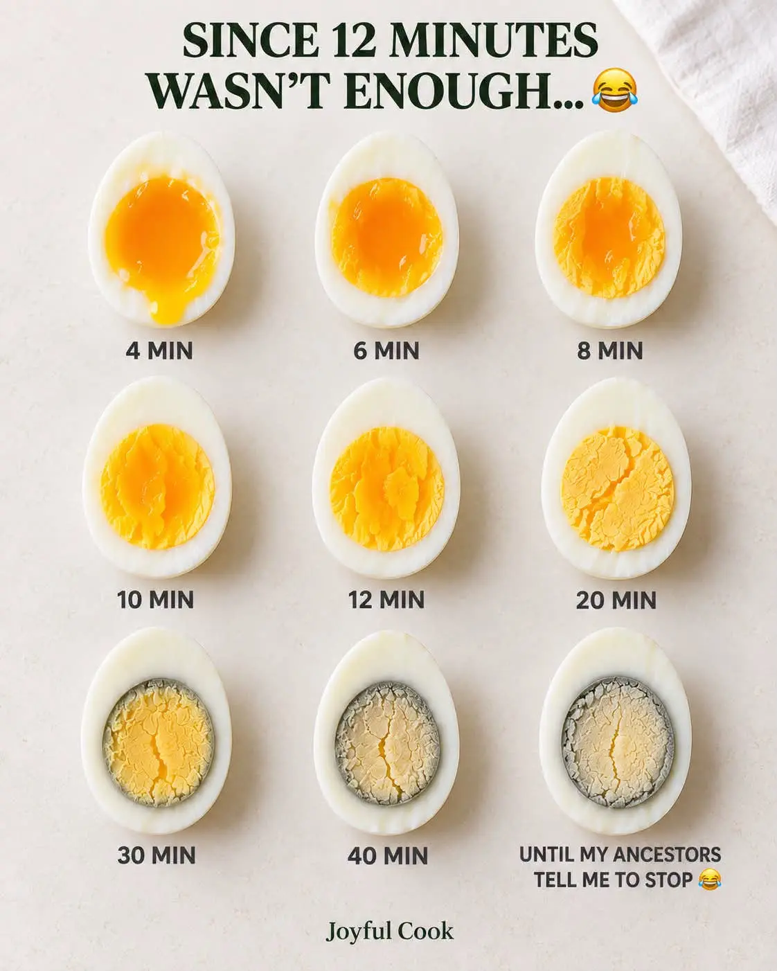 How do you like your egg cooked?