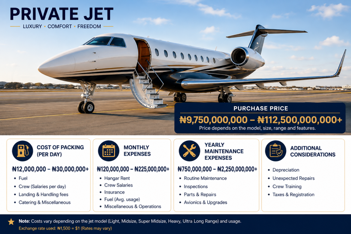 Do you know Pastor E.A Adeboye owns 2 Jet, Bishop Oyedepo owns 2 to 3 jet and some other GOs in Nige...