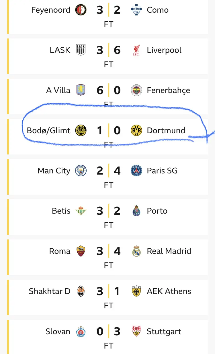 Champions League Results 🏆🙌🏽🙏🏻💎13/14 October, 2026