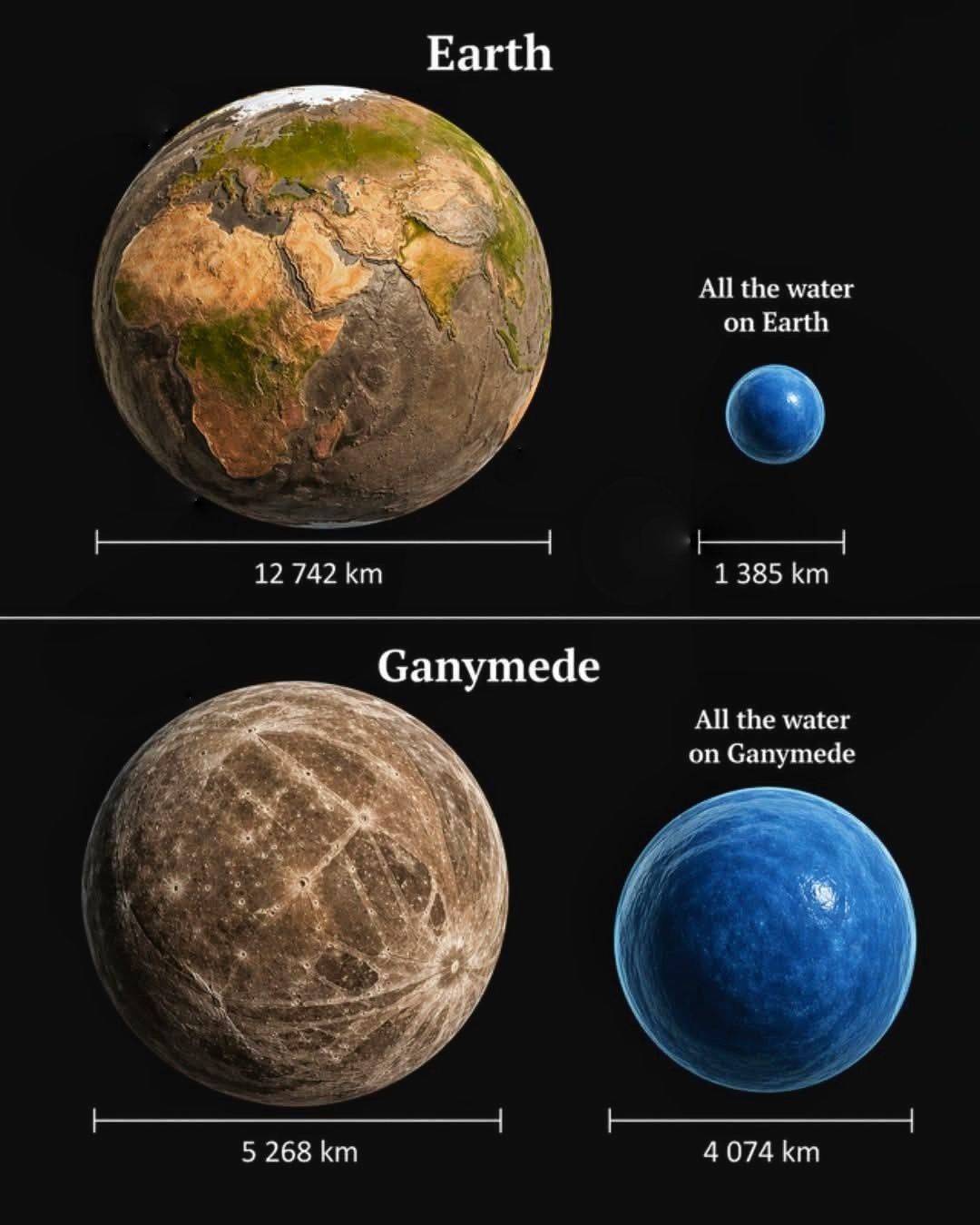 first glance, Earth seems like the ultimate water world…
But gather every drop of water on our plan...