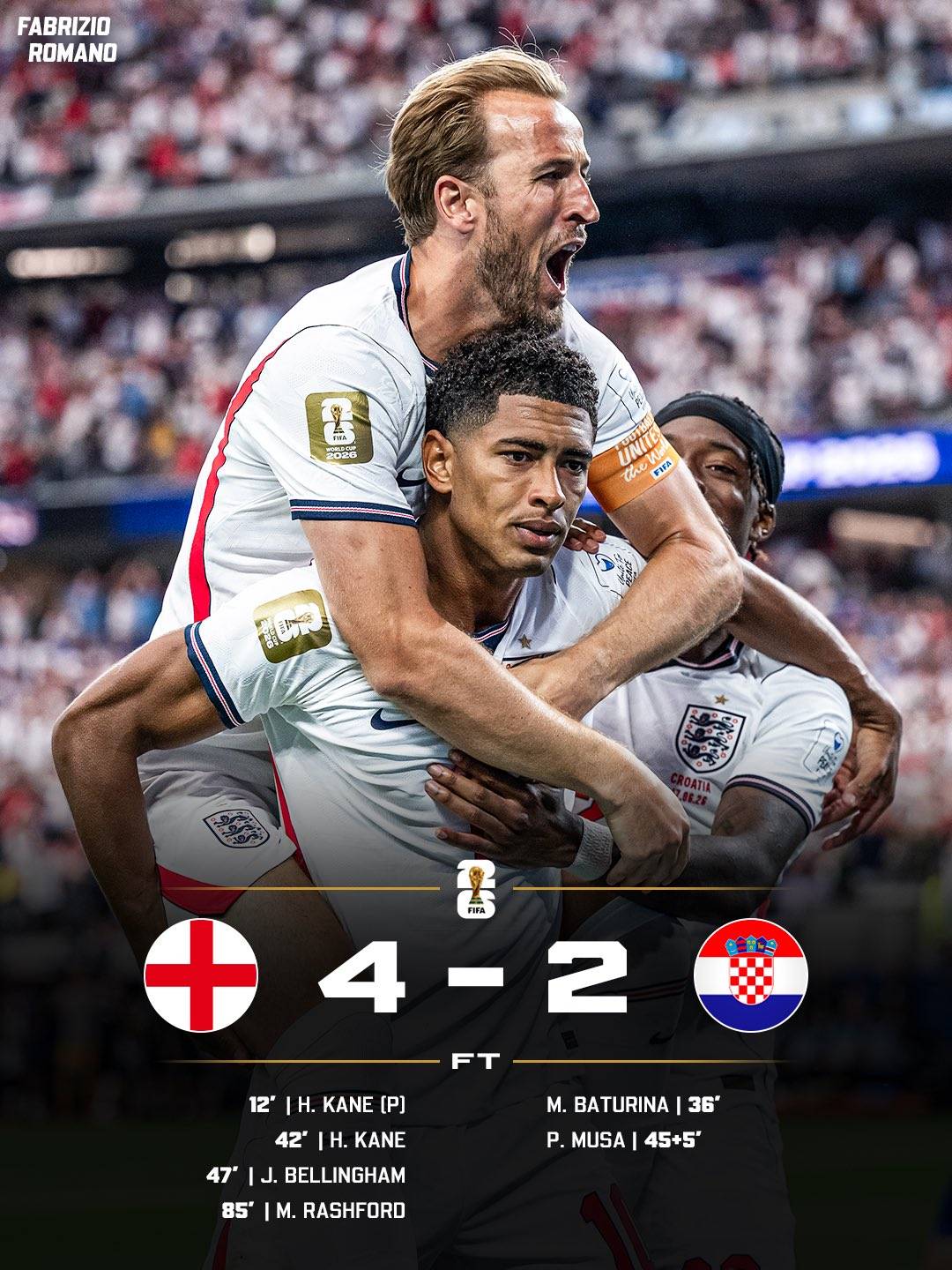 England win on their opening World Cup game against Croatia! 💥🏴
Who’s been your Man of the...