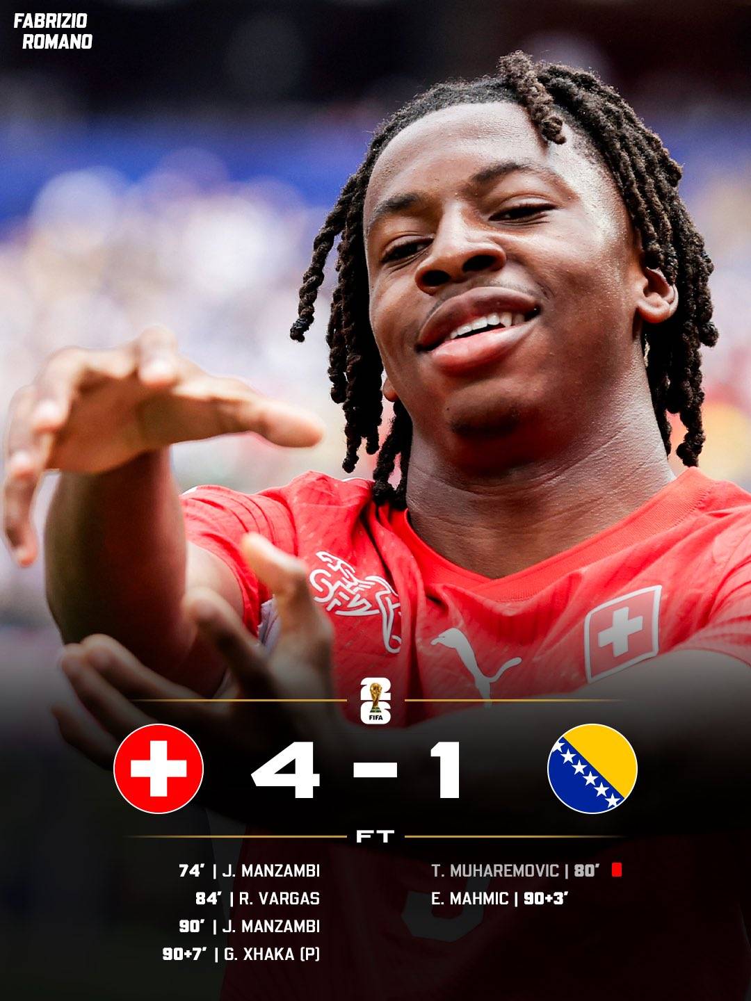 ๐ฅ๐จ๐ญ Switzerland with a huge win against Bosnia!
Whoโs been your Man of the Match?