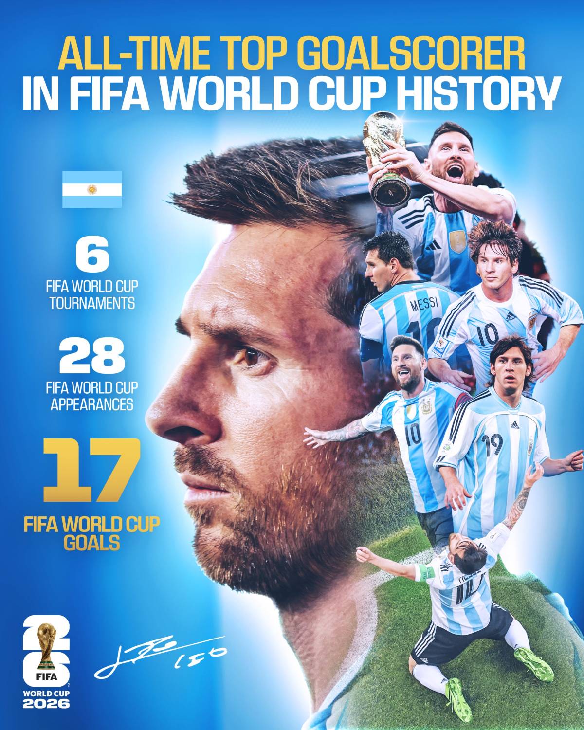 History is made.
Lionel Messi is the all-time top goalscorer in @FIFAWorldCup history! ๐คฉ๐ฆ๐ท