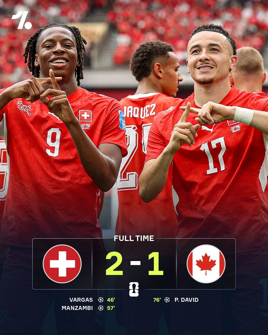 SWITZERLAND SECURE FIRST PLACE ๐จ๐ญ
The Swiss put up a massive performance to qualify in top spot โจ...