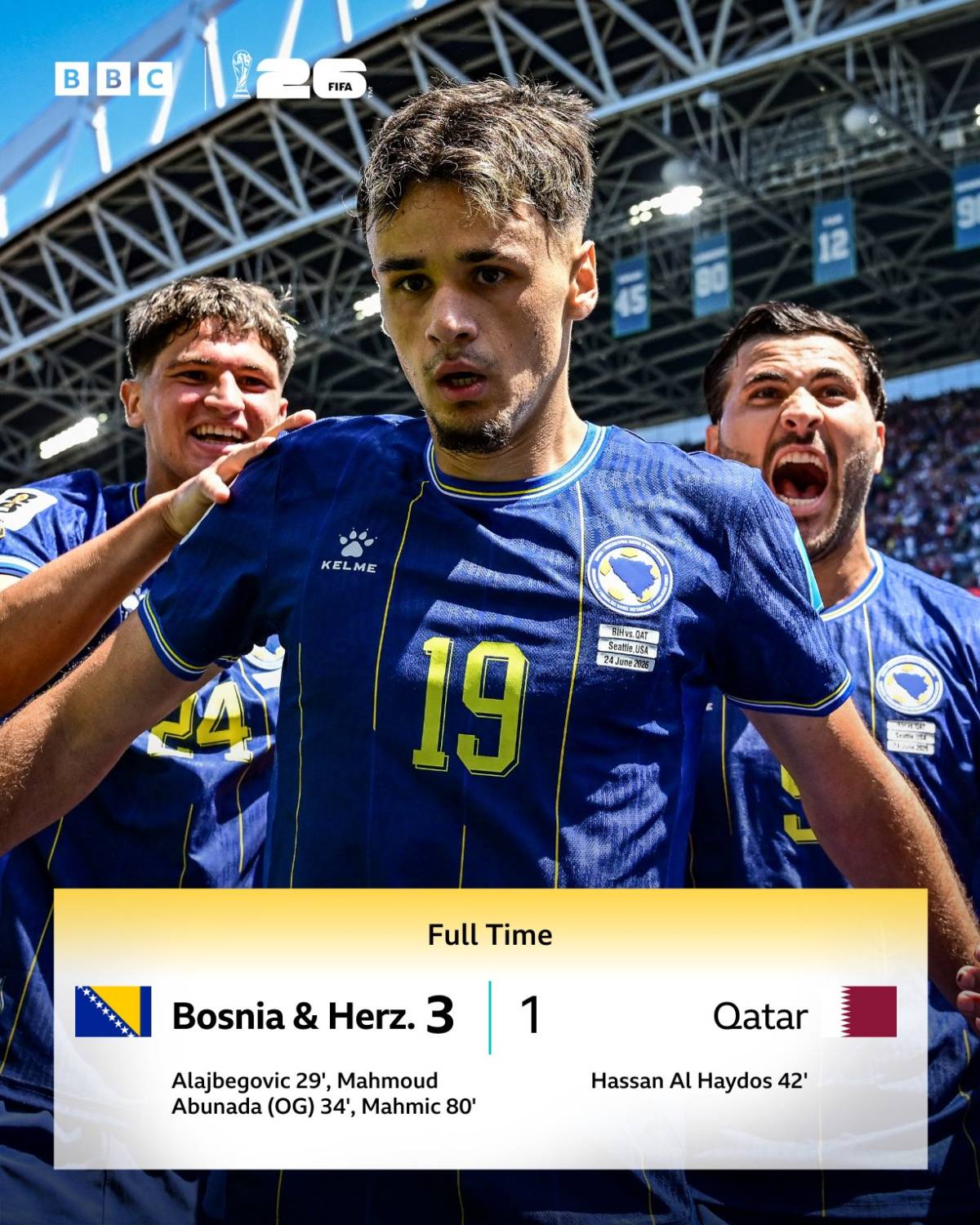 Bosnia take all three points against Qatar and have a very good chance of making the last-32 🇧🇦

Qat...