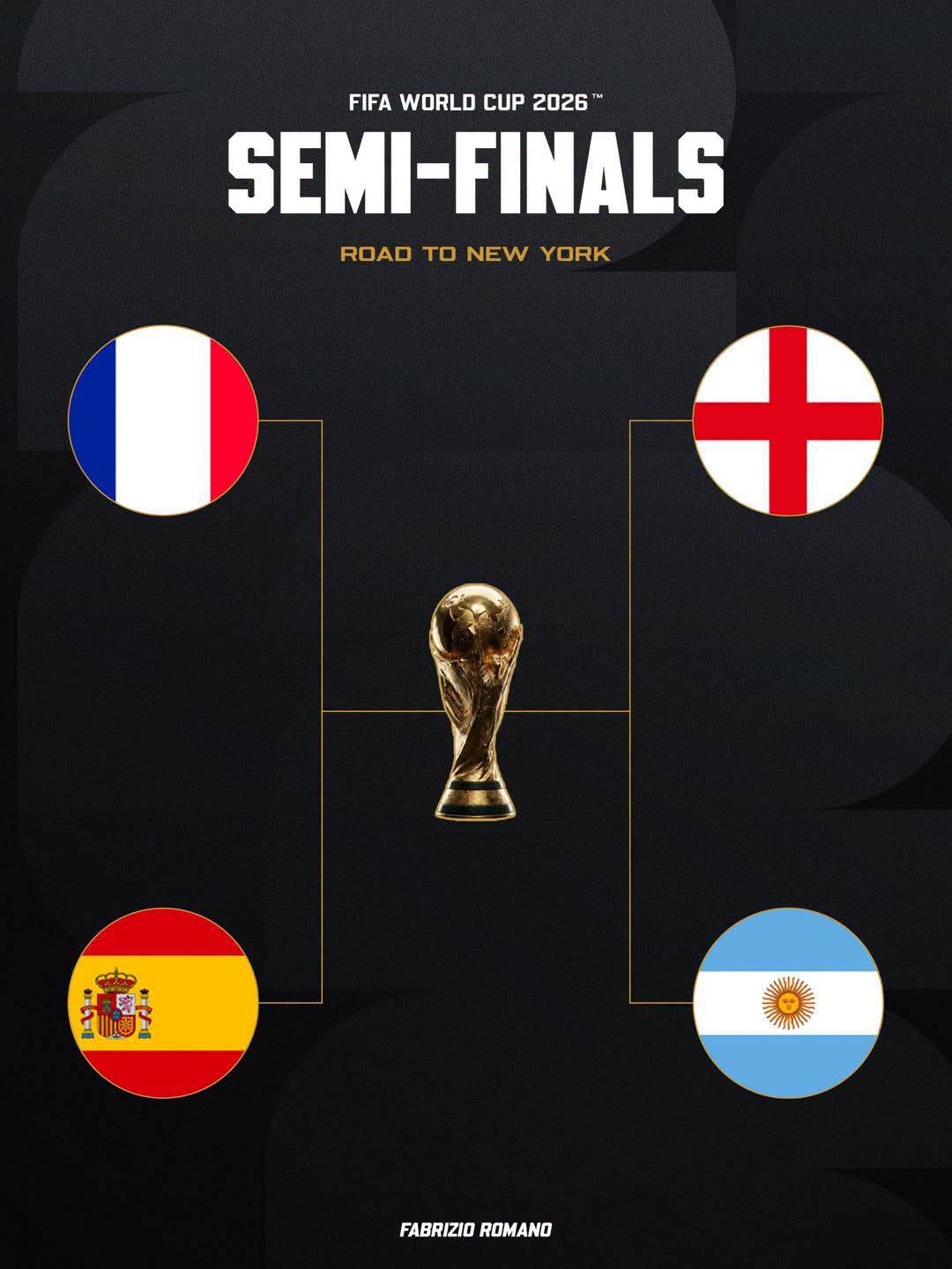 ๐๐๐ ๐๐๐๐ ๐๐๐ ๐๐๐๐๐ ๐๐๐? ๐ฟ๐คฉ
Two ๐
๐๐๐๐๐๐๐๐ games now await us before the final ๐ฝโจ
๐ซ๐ท France vs S...