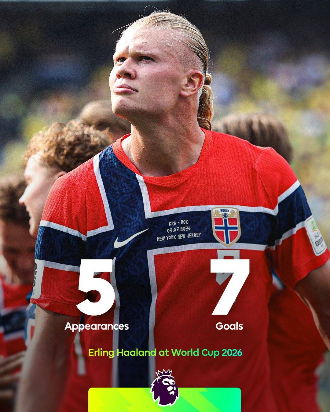 Erling Haaland made a HUGE impact at his first World Cup 🔥

His goals helped Norway reach the Quart...