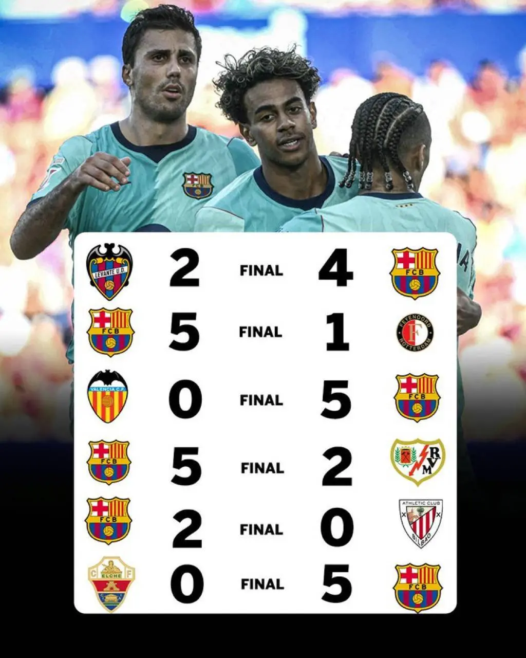 π΅π΄ Hansi Flick's Barcelona are yet to drop a single point this season!
β
5-0 vs Elche
β
2-0 vs...