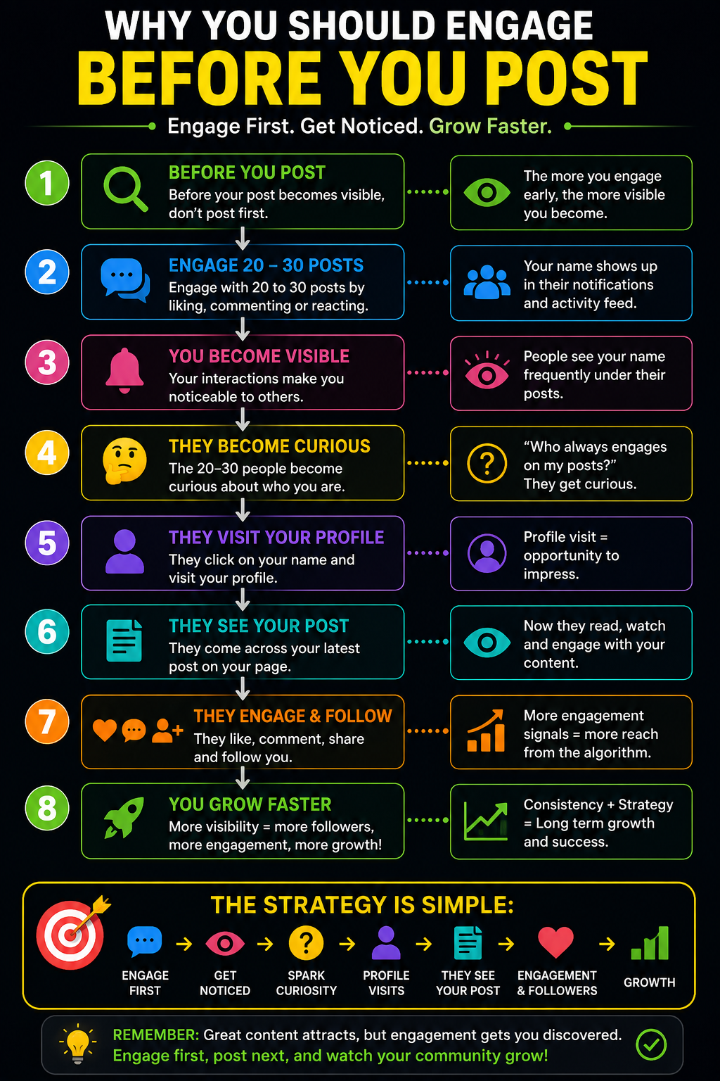 Okay newbie come close... And you that use social media...
This is how to grow 101, study this ima...