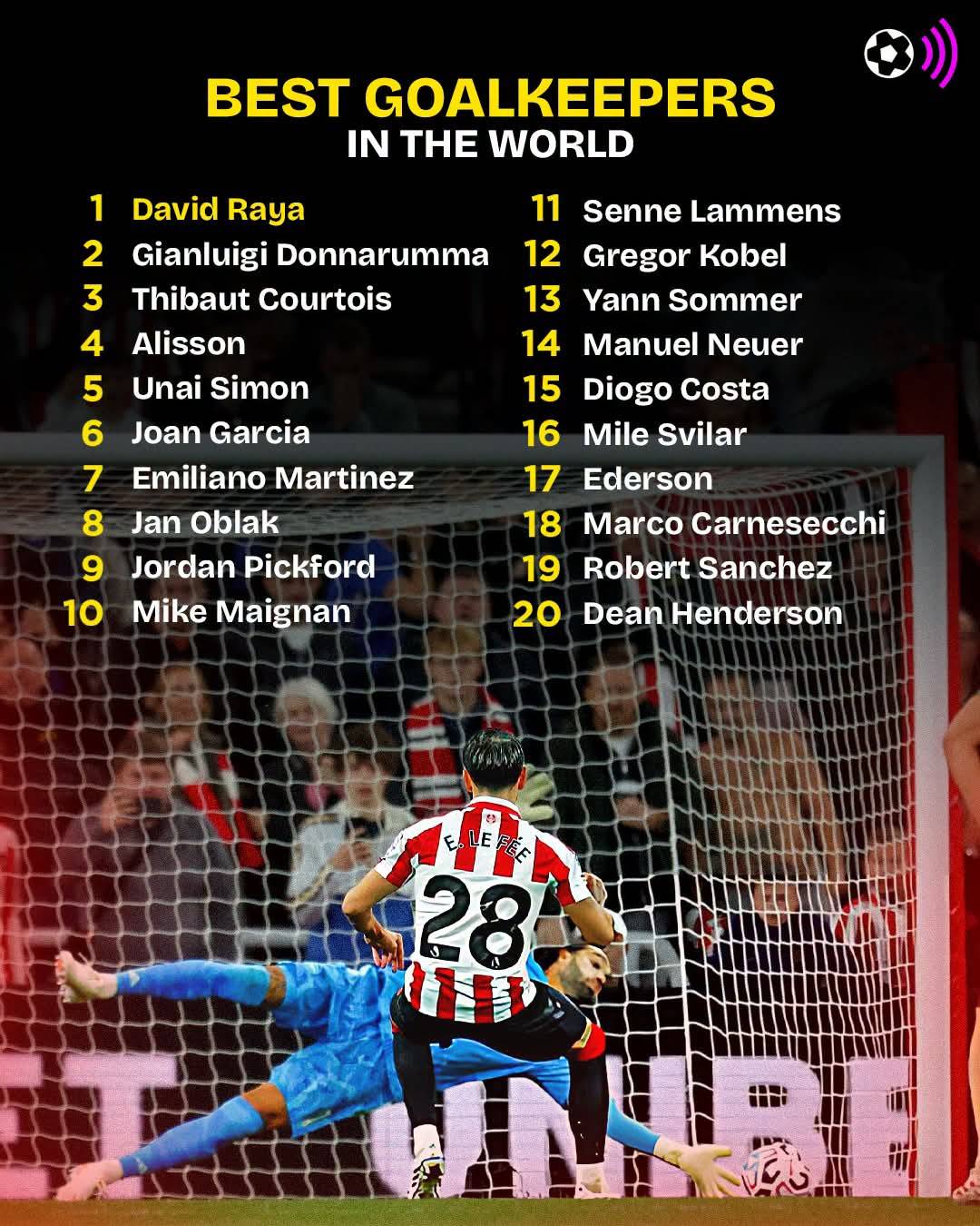 ✅ Penalty save
✅ Clean sheet
✅ Top of the Premier League
David Raya proved once again he is the...