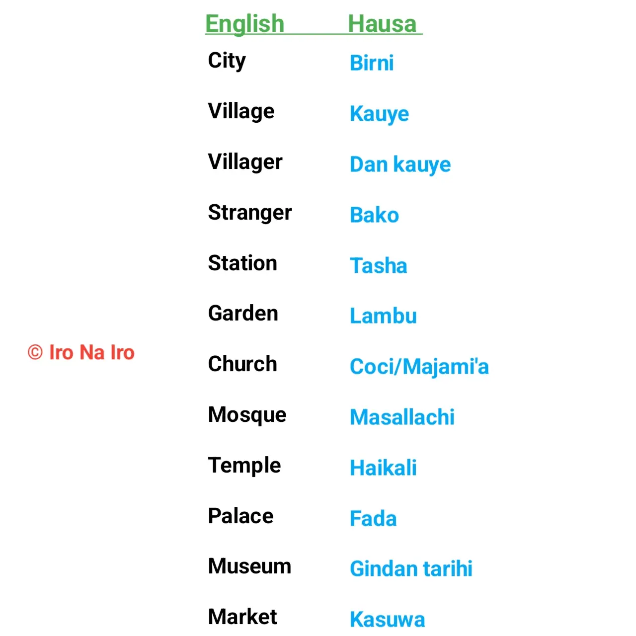 English and Hausa language words.
#hausa #english #Trending