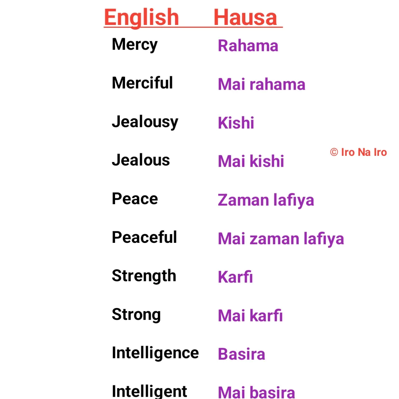 English and Hausa language vocabulary.
#LekeeLekee #hausa #english
