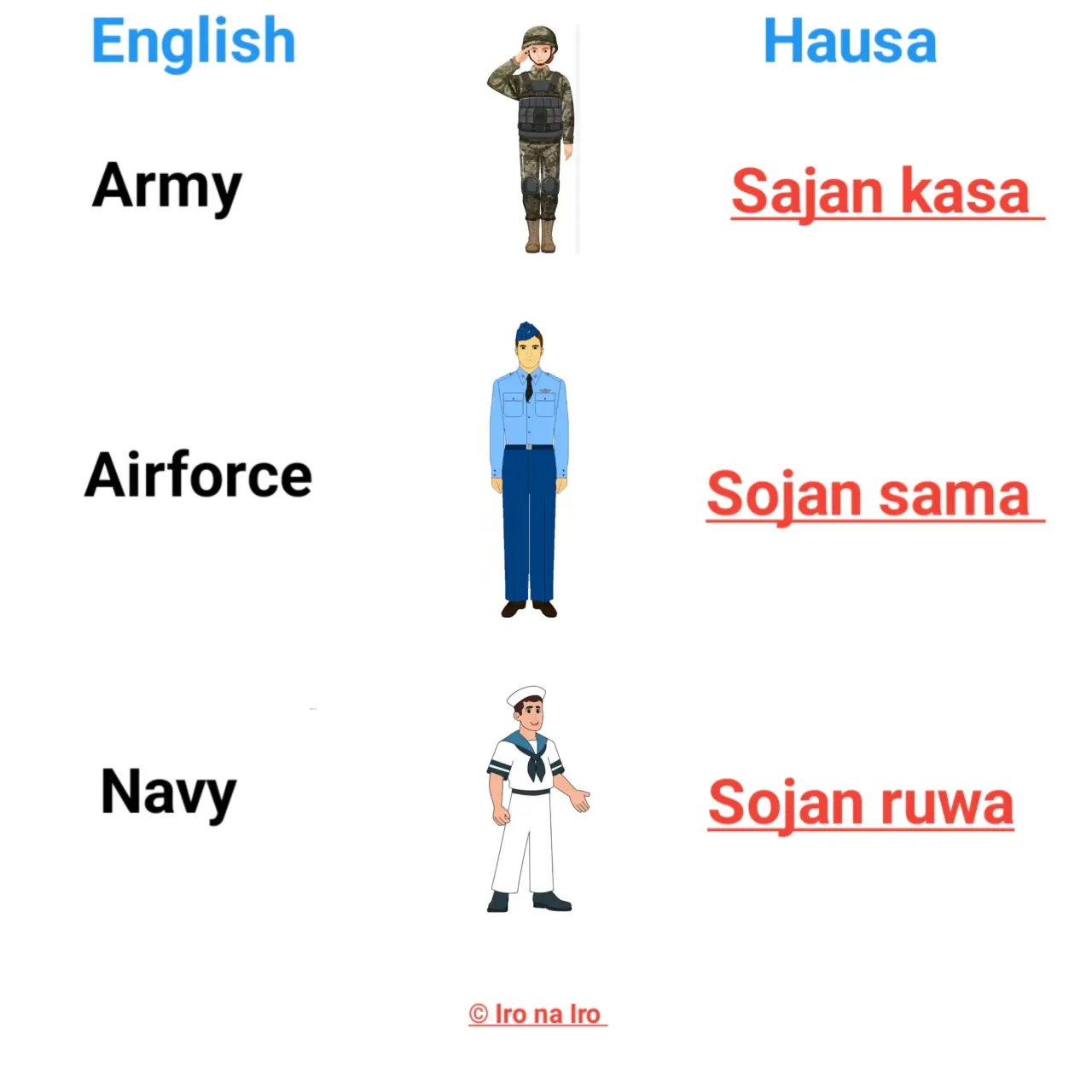 English and Hausa language words..
#hausa #english