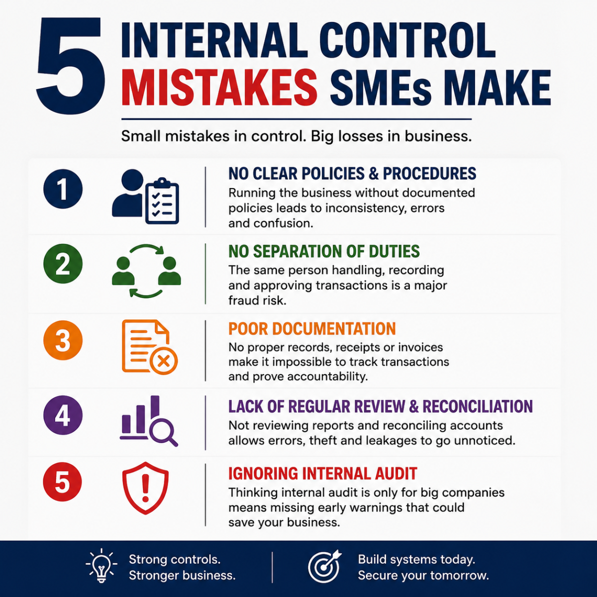 ๐จ Many SMEs in Nigeria do not fail because they lack customers or capital.
They fail because they...