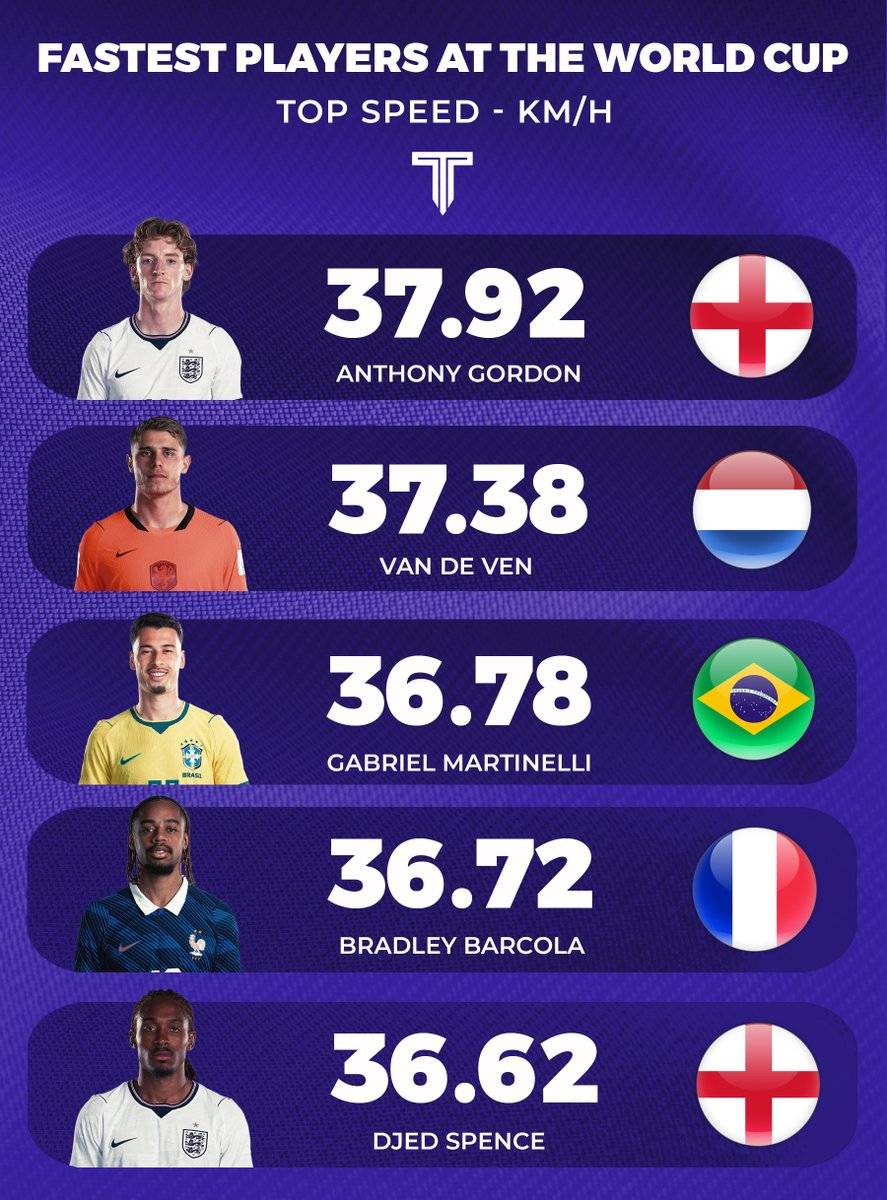 None of the acclaimed GOAT is on the list.