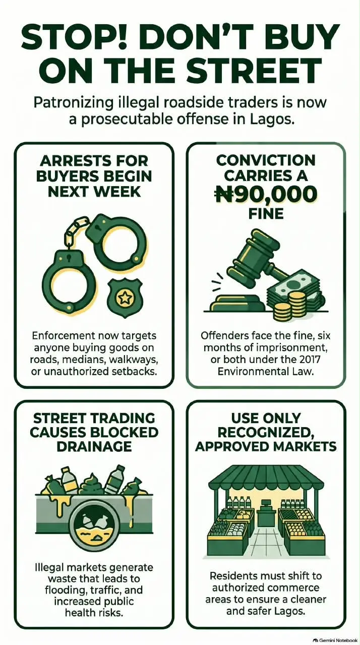 IMPORTANT NOTICE FROM LAGOS STATE
