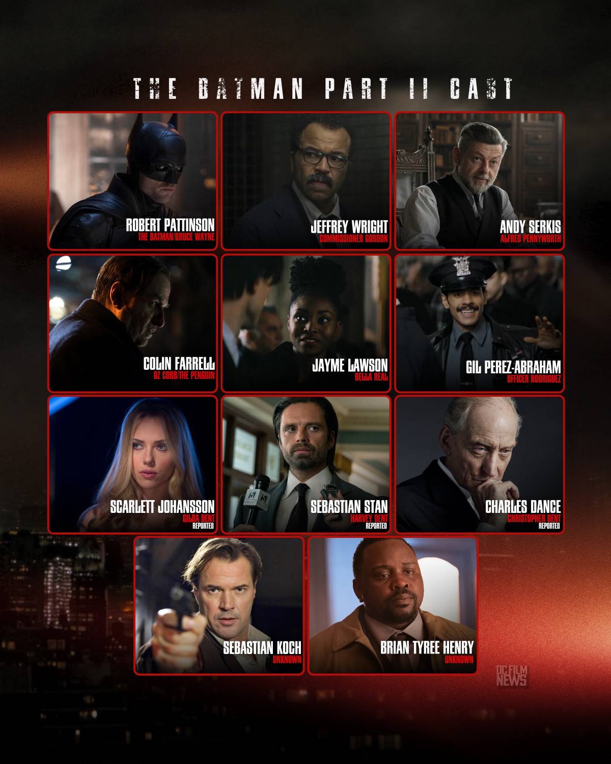 🦇 The confirmed cast for the Batman Part II, directed by Matt Reeves:
• Robert Pattinson as Batma...
