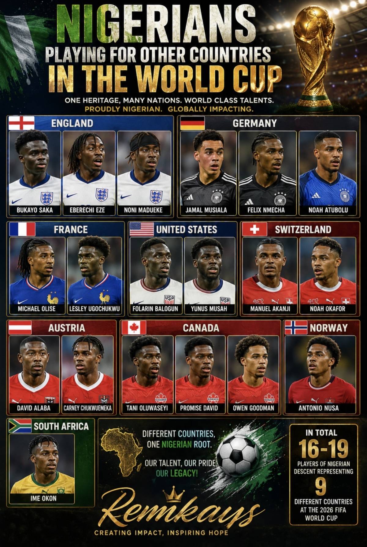 Although the Nigeria national football team did not qualify for the 2026 FIFA World Cup, several pla...