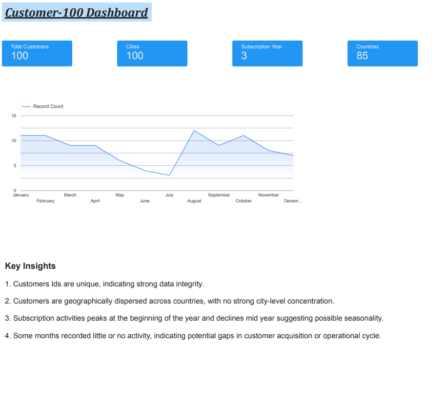 I recently explored three small business datasets to understand how analytics can support better dec...