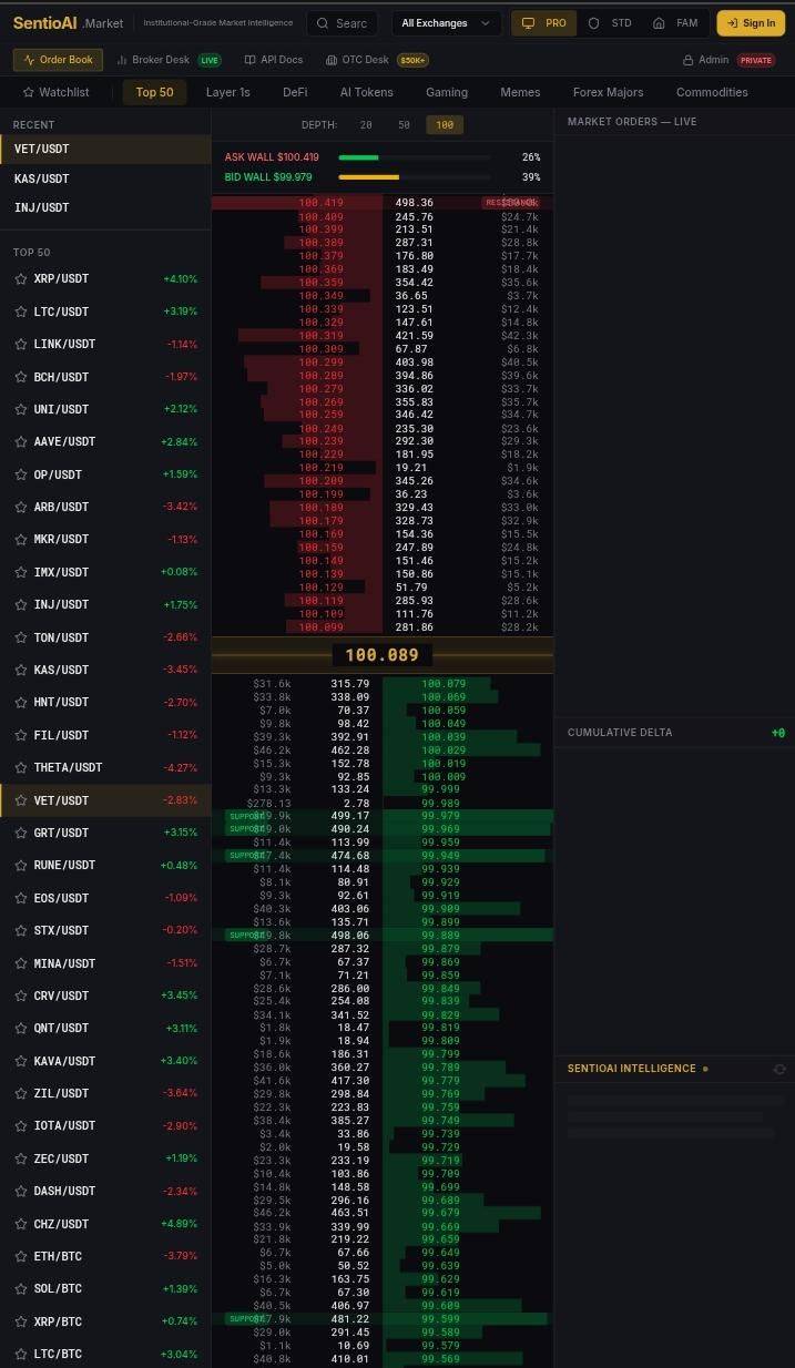 SentioAi.Market is going live soon