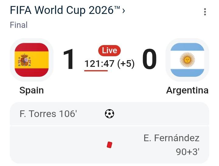 Spain pressing hard and Argentina played defensive with 1-0. And spain finally wins