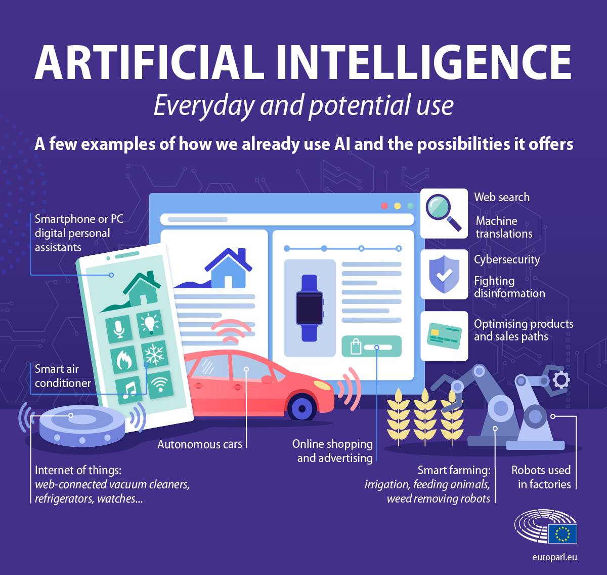 Artificial Intelligence (AI) is a field of computer science dedicated to building systems capable of...