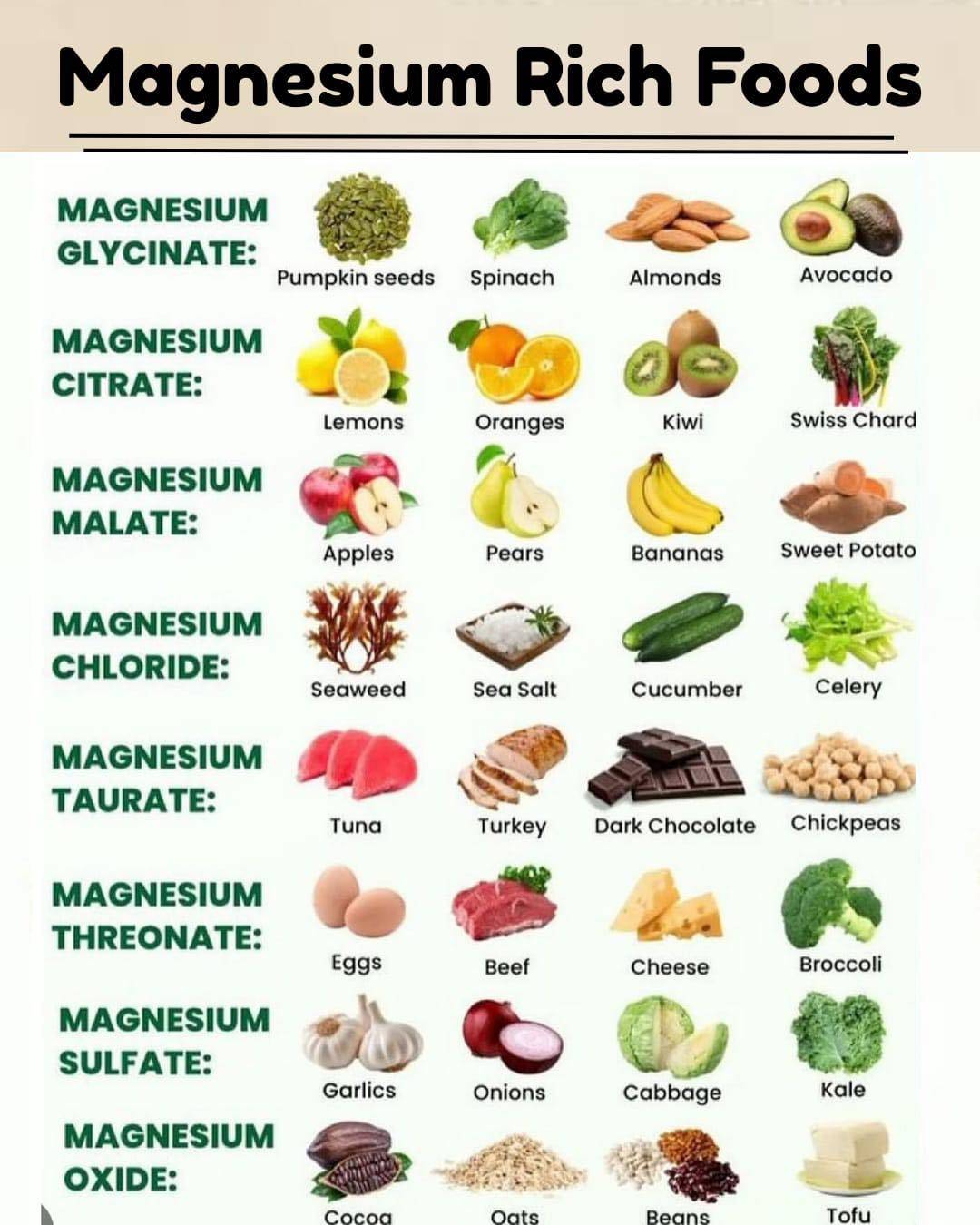 Magnesium is a key factor in making several parts of the body run smoothly: the heart, bones, muscle...