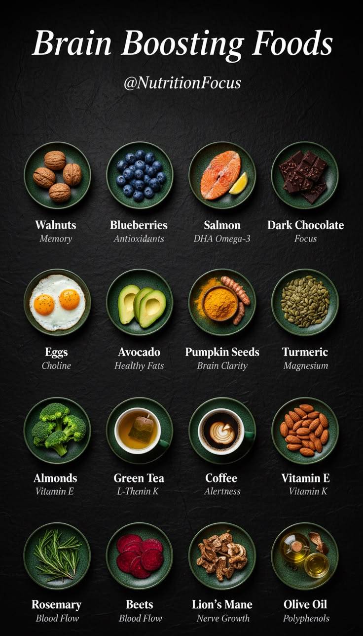 Brain Boosting Foods 🧠
Here's a list of 16 Powerful Foods that are not only delicious but also ex...