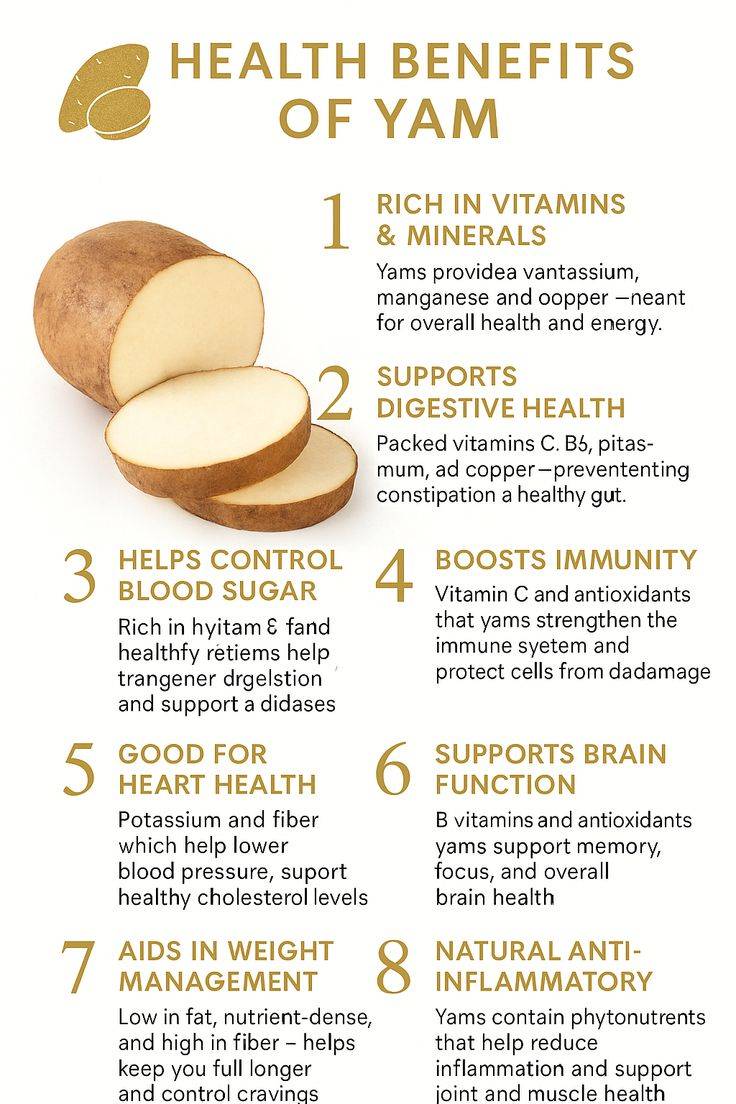 Yams are nutritious vegetables containing both macro- and micronutrients. They not only extremely de...
