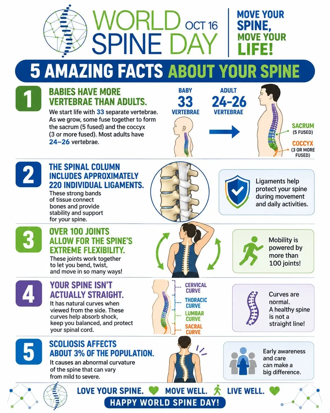 Today is World Spine Day๐
World Spine Day brings together individuals from various backgrounds, i...