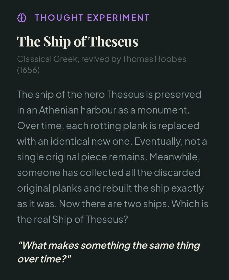 The Ship of Theseus
Classical Greek, revived by Thomas Hobbes (1656)
