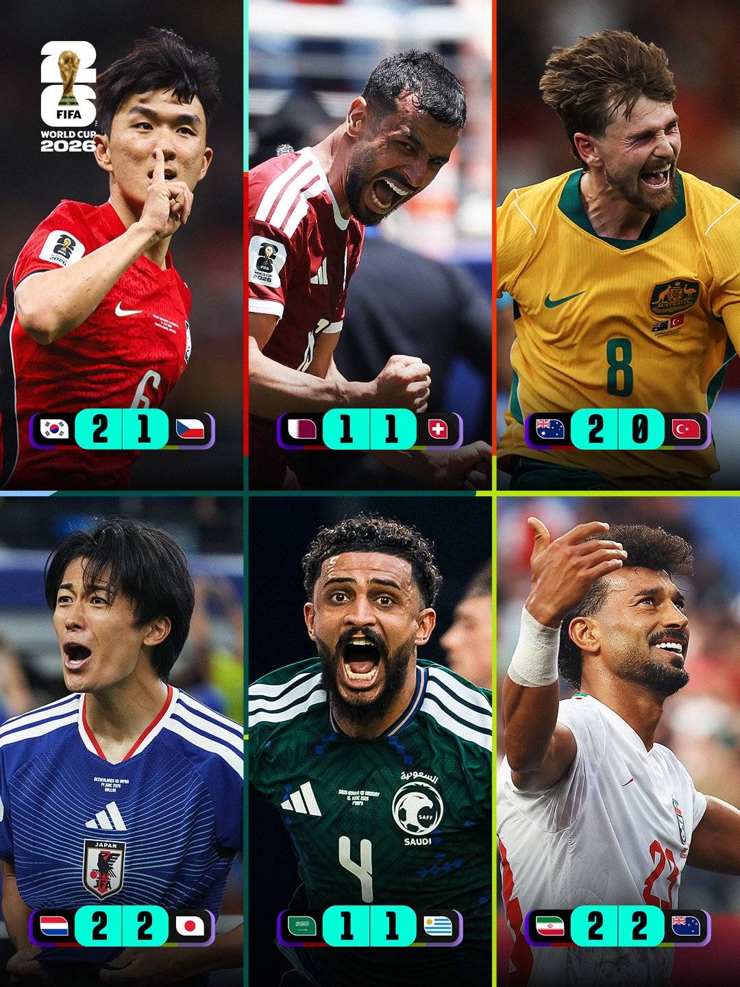 The countries from the Asian Football Confederation remain unbeaten at the #FIFAWC2026 so far ⚽🔥...
