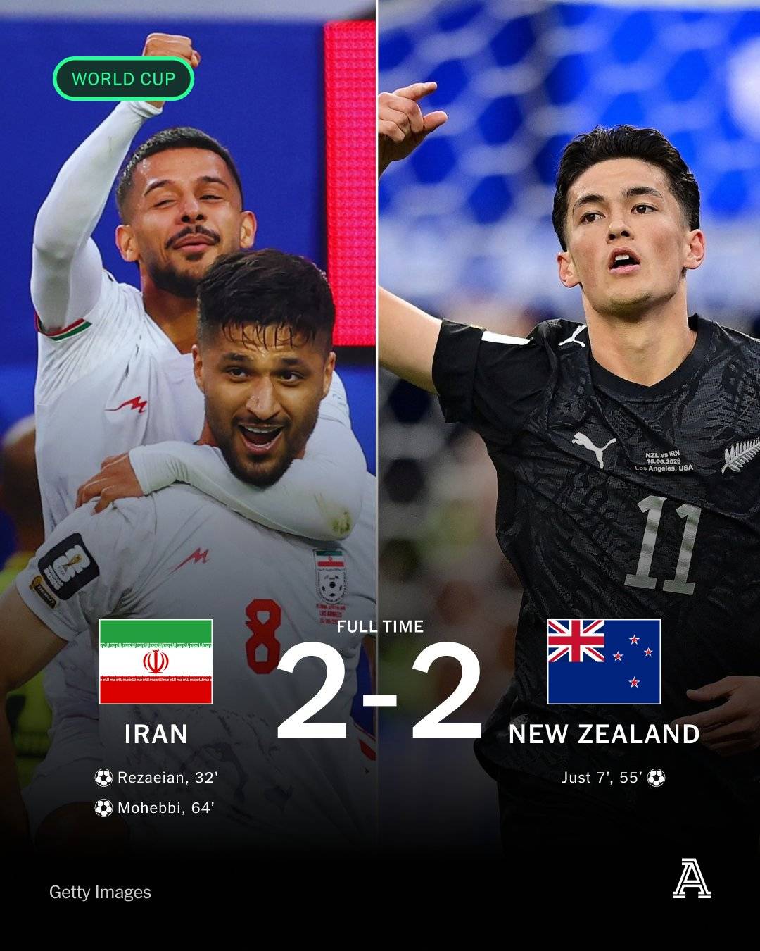 Iran vs New Zealand absolutely delivered a brilliant #FIFAWC2026 debut as both sides battled to a th...