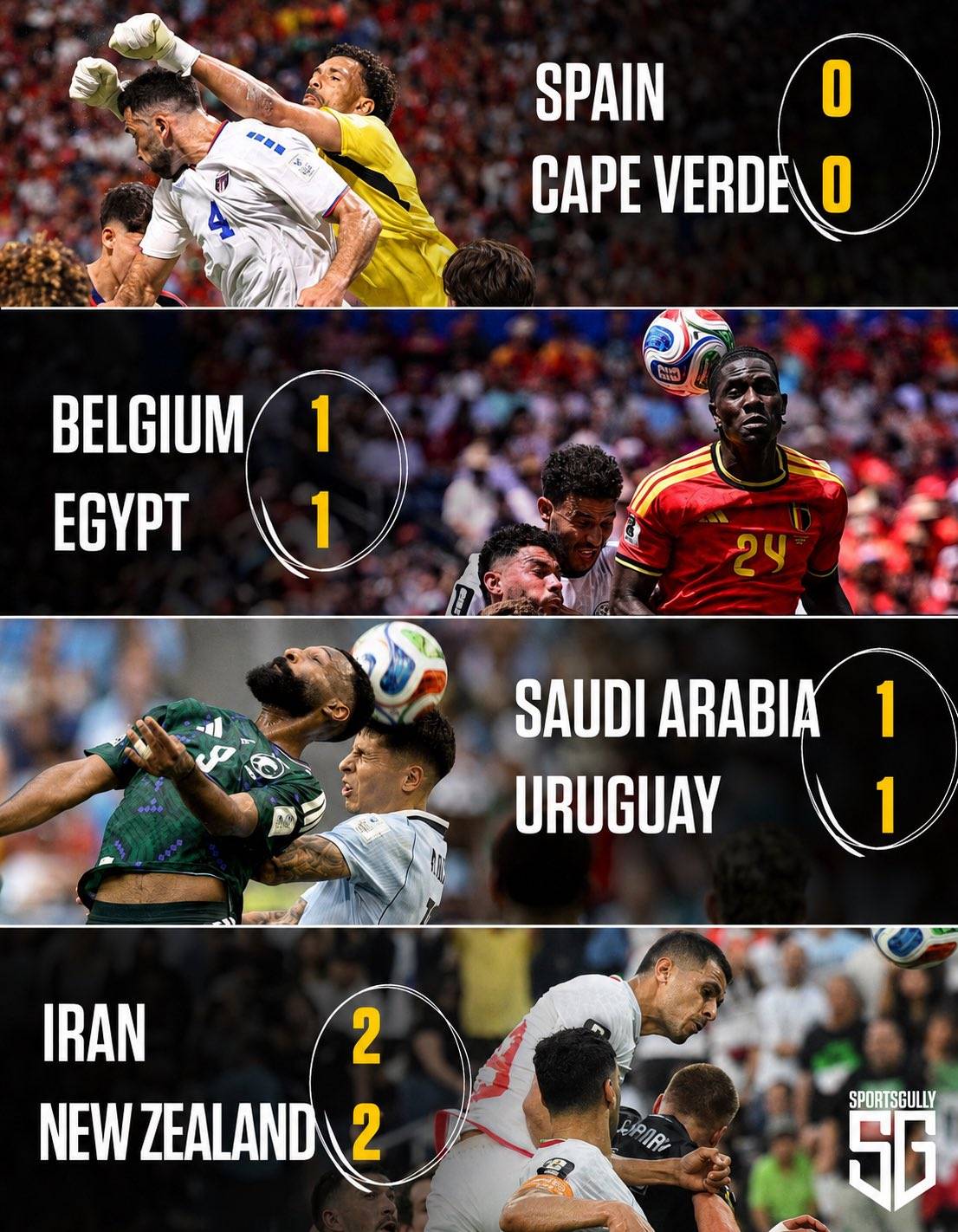 ๐ History made at the #FIFAWC2026 โฝ๐ฅ
๐ค Four draws in a single day:
๐ช๐ธ Spain 0 - 0 Cabo Verde ๐จ...